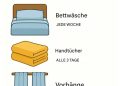 Die meisten machen das falsch. So oft sollte man alles aktualisieren