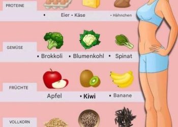30 Lebensmittel und die beste Zeit, um sie zu essen und wann man sie vermeiden sollte