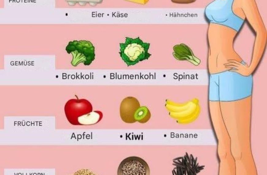 30 Lebensmittel und die beste Zeit, um sie zu essen und wann man sie vermeiden sollte