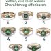 Der Ring, den Sie wählen, zeigt Ihre wahre Charakterehrung